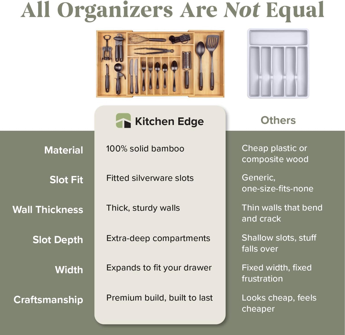 KitchenEdge Expandable Bamboo Silverware Drawer Organizer, Extra Wide 18.5"-33", Natural